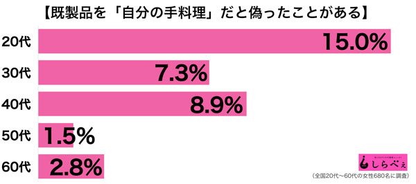 sirabee20161222teryori1