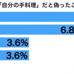 sirabee20161222teryori2