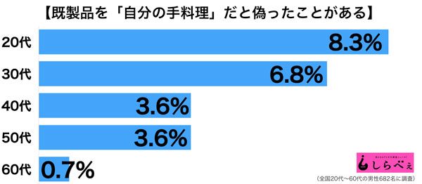 sirabee20161222teryori2