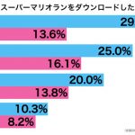 sirabee20161226mariorun1