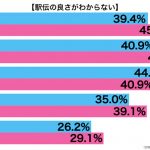 sirabee20161227ekiden1