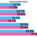 sirabee20161227osechi1