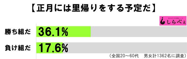 sirabee20161230kiseirush3