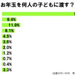 sirabee20161231otoshidama2