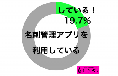 名刺管理アプリ