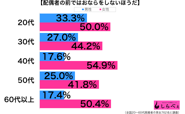 sirabee_161215_onara2