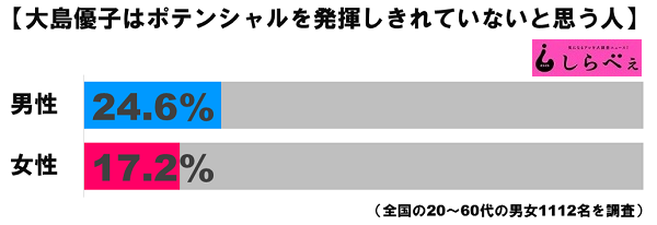 大島優子ポテンシャルグラフ1