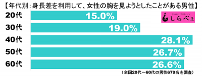 チラ見グラフ