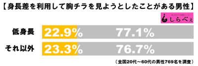 チラ見グラフ2