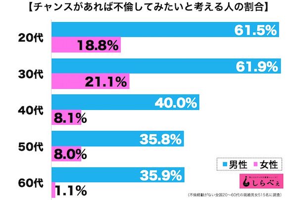 ゲス不倫予備軍