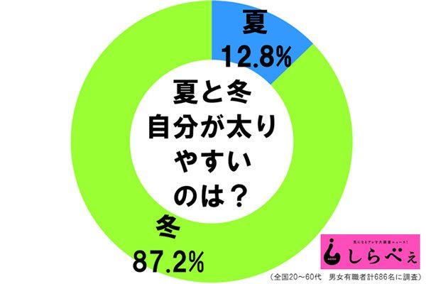 sirabee20170106diet1