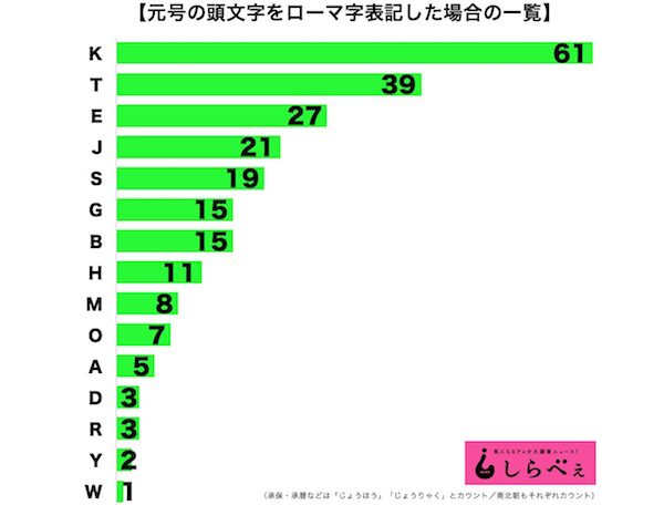 元号