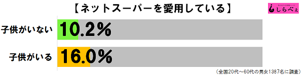 sirabee20170116netsuper1