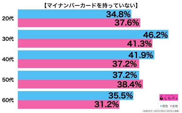 sirabee20170123mynumber1