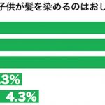 sirabee20170124hair1