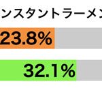 sirabee20170126ramen2