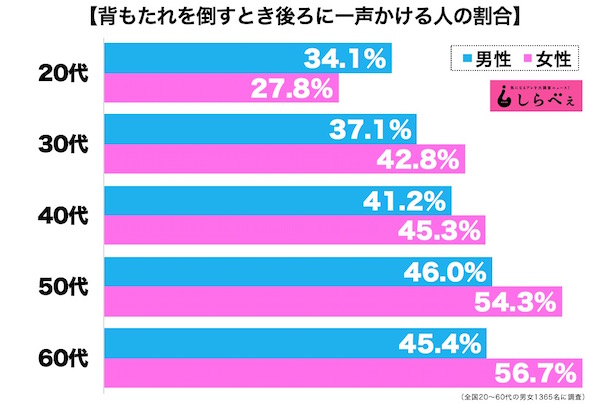 背もたれ