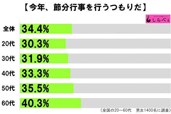 sirabee20170131setsubunsyukan2