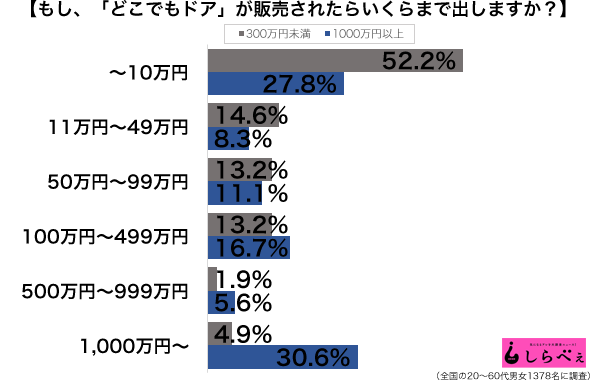 sirabee_170120_dokodemodoor2