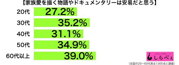 sirabee_170124_kazokuai1