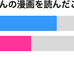 ドラえもんの漫画を読んだことがある男女別グラフ