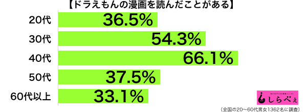 sirabee_170128_doraemon2