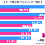 図2