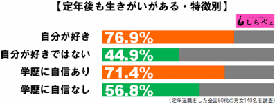 定年後の生きがい