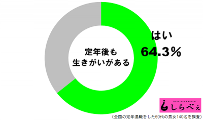 定年後の生きがい