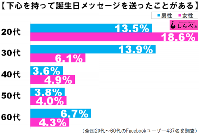 Facebook下心