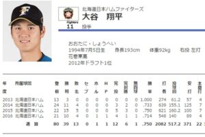 2月1日球春到来！海外挑戦確実の大谷翔平にファンは何を思う？