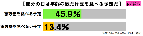 sirabee20170131mamemaki2