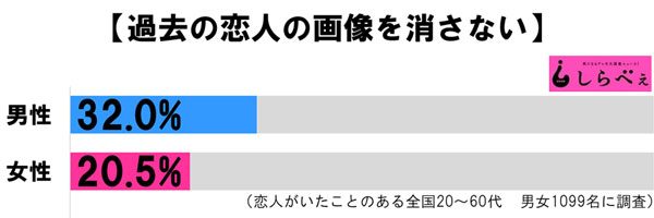 sirabee20170203motokoibito2