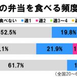 sirabee20170213obento1