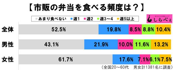 sirabee20170213obento1