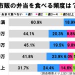 sirabee20170213obento2