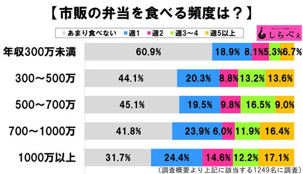 sirabee20170213obento2