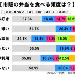 sirabee20170213obento3