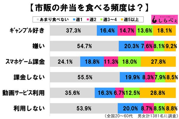 sirabee20170213obento3