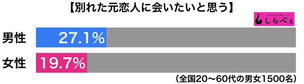 sirabee20170214motokoibito