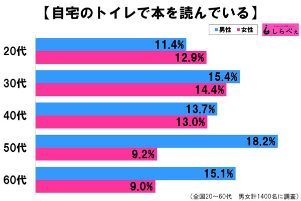 sirabee20170217toiletbook2