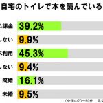 sirabee20170217toiletbook3