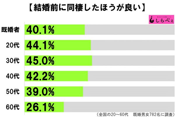 sirabee20170220dosei2