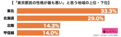 性格調査