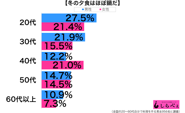 sirabee_170212_nabe1