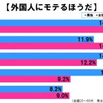 sireabee20170214gaikokujinmote1