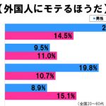 sireabee20170214gaikokujinmote2