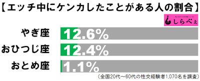 エッチ中のケンカ