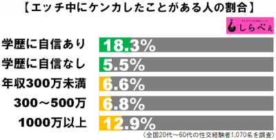 エッチ中のケンカ