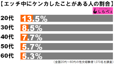 エッチ中のケンカ